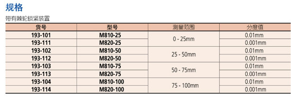 日本三豐Mitutoyo外徑千分尺193-101