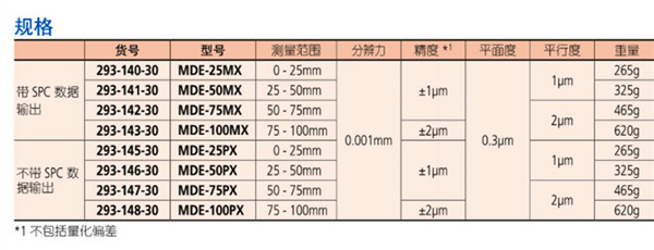 快進(jìn)千分尺293-140-30尺寸圖