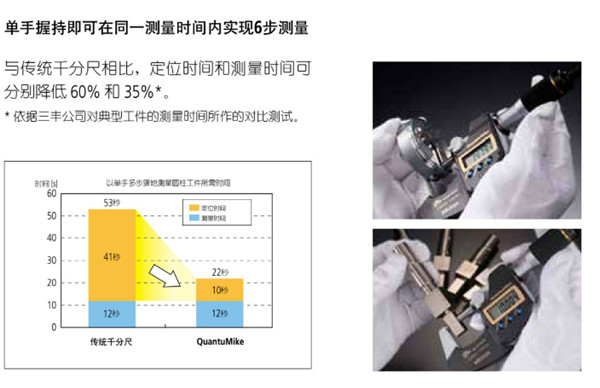快進(jìn)千分尺293-140-30對(duì)比圖