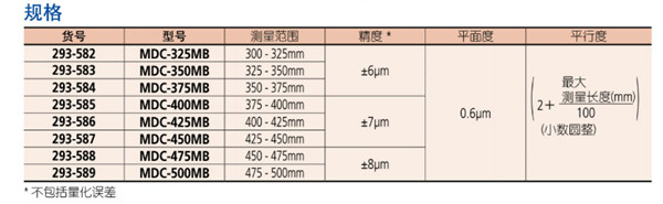 日本三豐數(shù)顯千分尺293-582參數(shù) 