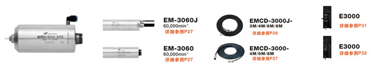 EM-3060配置圖