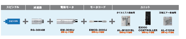 RG-3004M配置圖