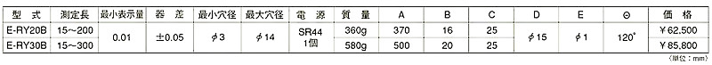 產品參數