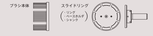 刷子組成 