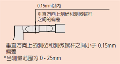 日本三豐薄片型千分尺