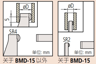 日本三豐壁厚千分尺1