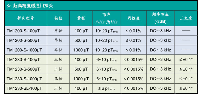 磁通門探頭規格