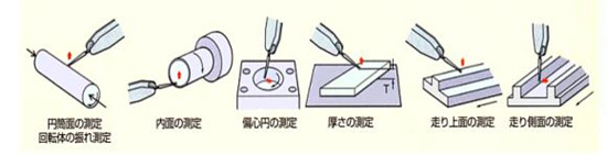 日本孔雀杠桿百分表1