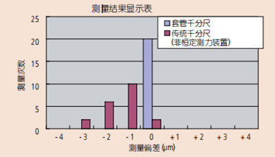 數據圖