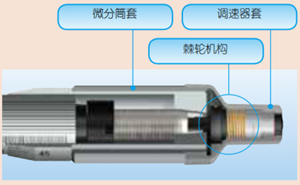內部結構圖
