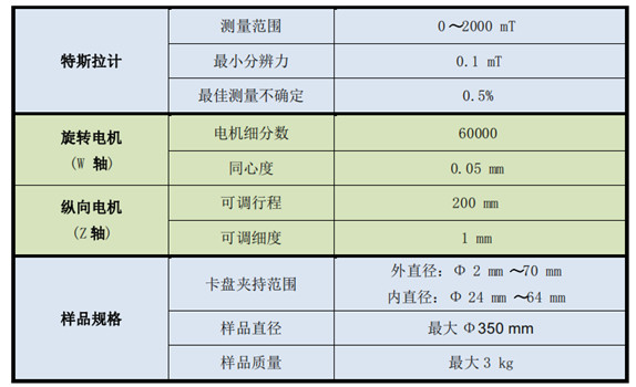 技術規格