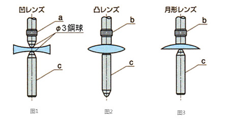 孔雀鏡片厚度計