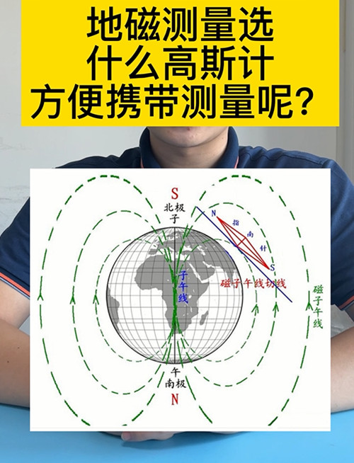 高斯計