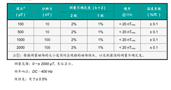產(chǎn)品規(guī)格