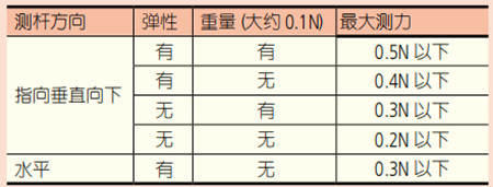 數據1 