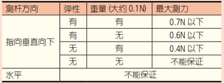 數據2 
