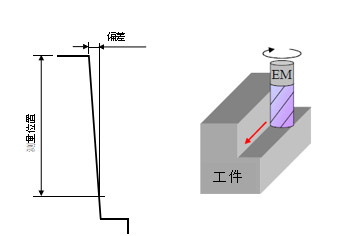 圖6