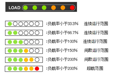 圖10