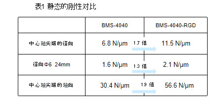 靜態的剛性對比圖