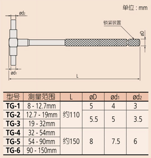 日本三豐伸縮規套裝155-905尺寸 