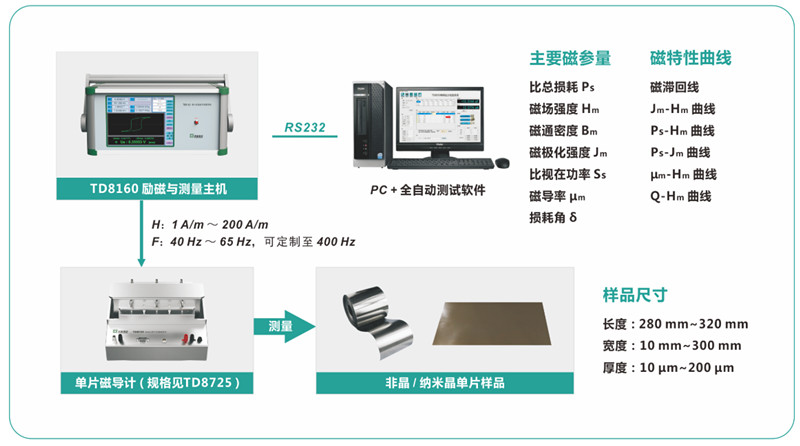 應用示意圖 